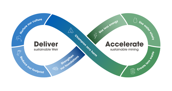 The Impacts and Benefits